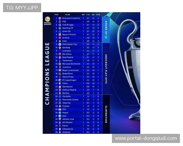 英超六强欧冠出色表现展现联赛整体竞争力